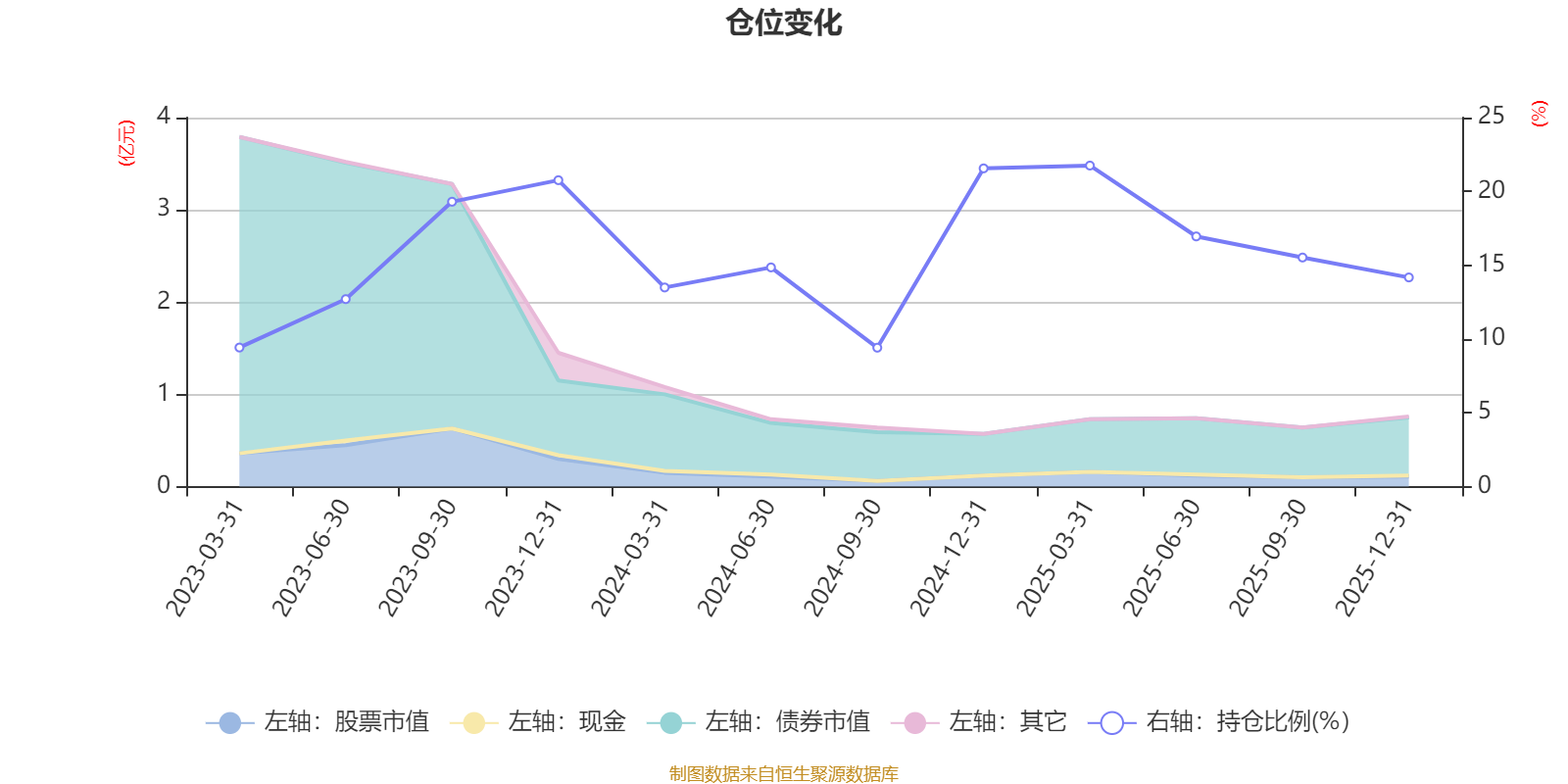 贝莱德浦悦丰利混合A：2025年第四季度利润3380.9元 净值增长率0.05%(5)