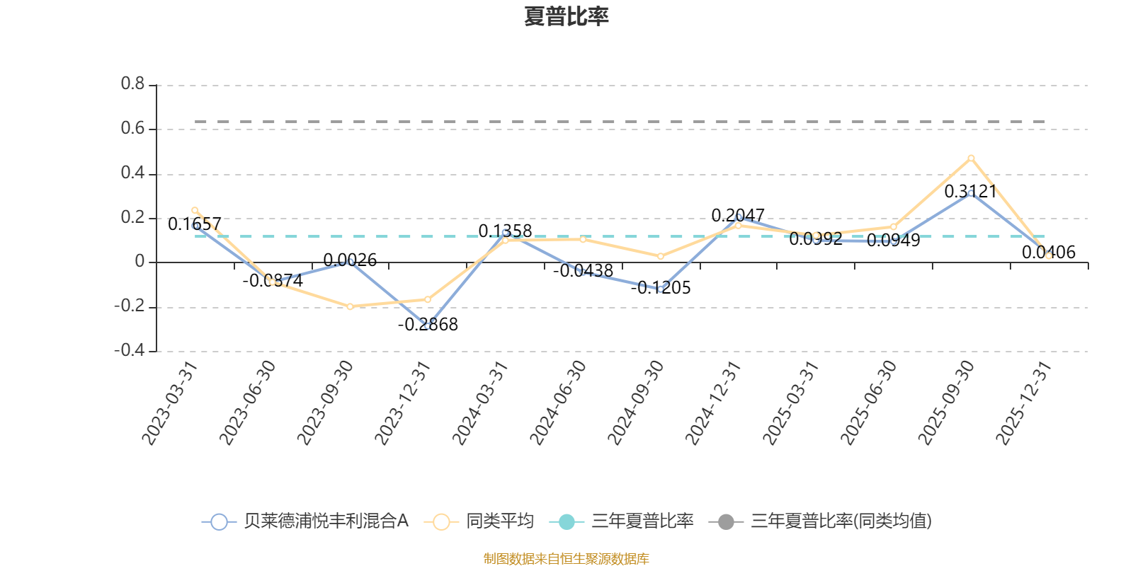 贝莱德浦悦丰利混合A：2025年第四季度利润3380.9元 净值增长率0.05%(3)