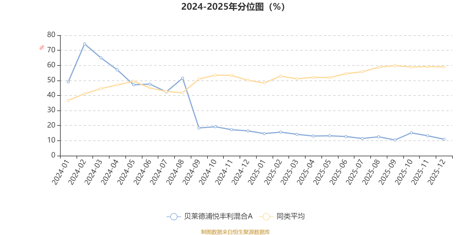 贝莱德浦悦丰利混合A：2025年第四季度利润3380.9元 净值增长率0.05%(2)