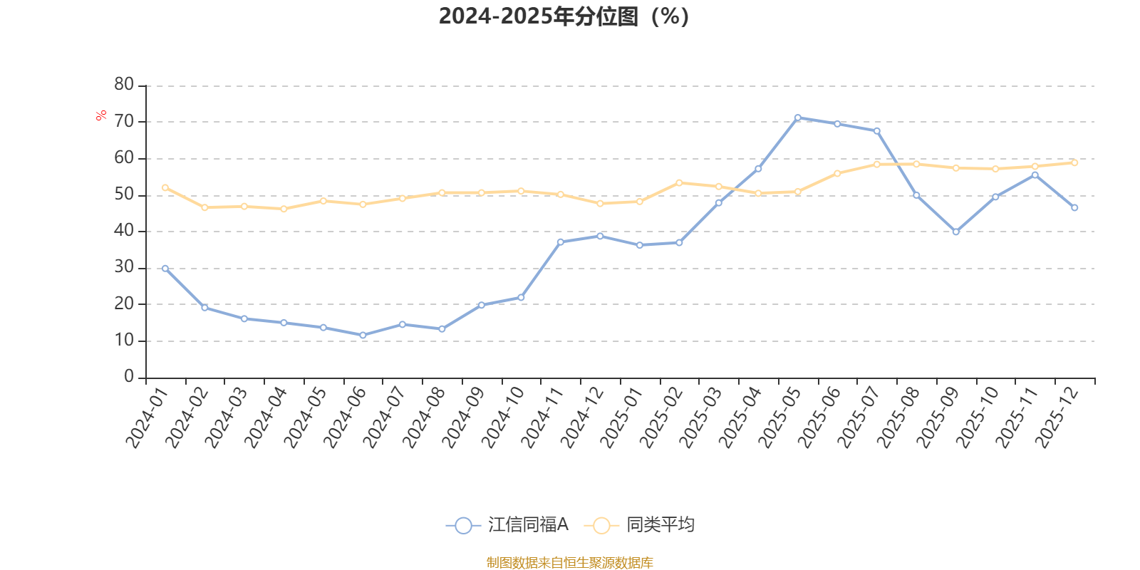 江信同福A：2025年第四季度利润29.65万元 净值增长率3.09%(2)