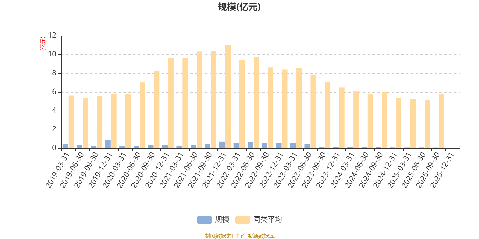 江信同福A：2025年第四季度利润29.65万元 净值增长率3.09%(6)