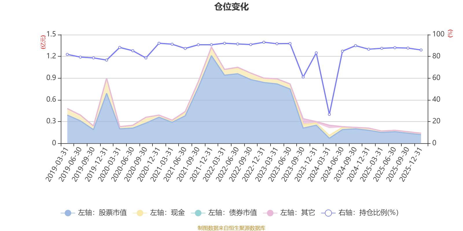 江信同福A：2025年第四季度利润29.65万元 净值增长率3.09%(5)