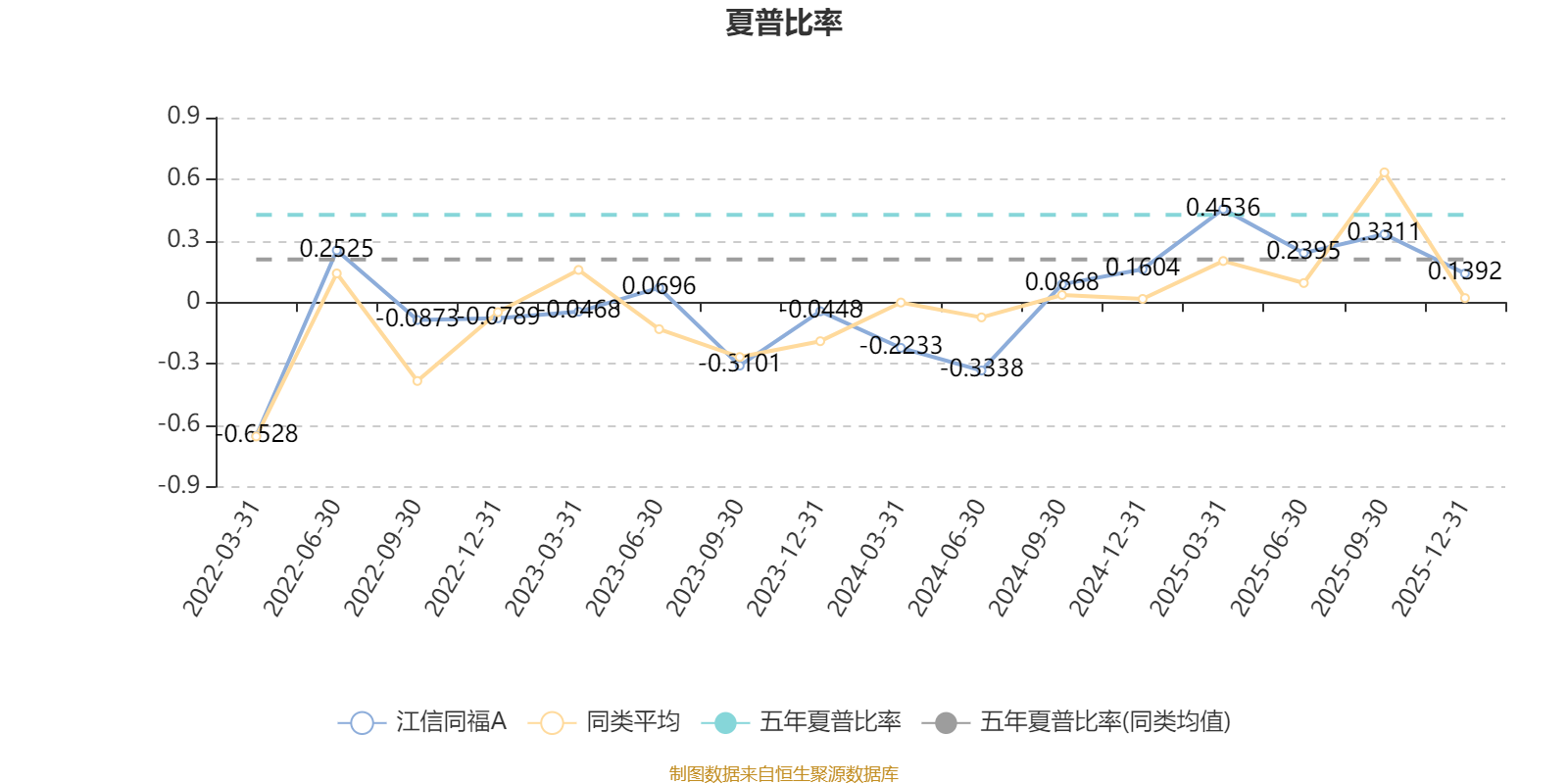 江信同福A：2025年第四季度利润29.65万元 净值增长率3.09%(3)