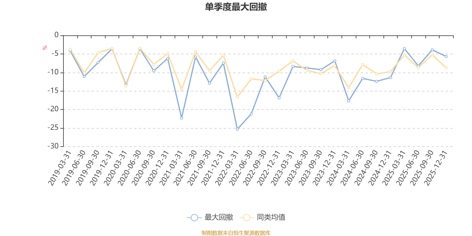 江信同福A：2025年第四季度利润29.65万元 净值增长率3.09%(4)