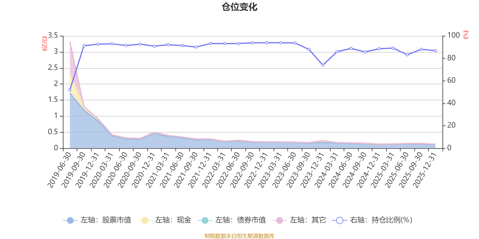 国联安智能制造混合A：2025年第四季度利润29.39万元 净值增长率2.67%(6)