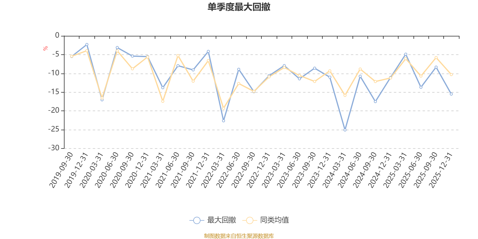 国联安智能制造混合A：2025年第四季度利润29.39万元 净值增长率2.67%(5)