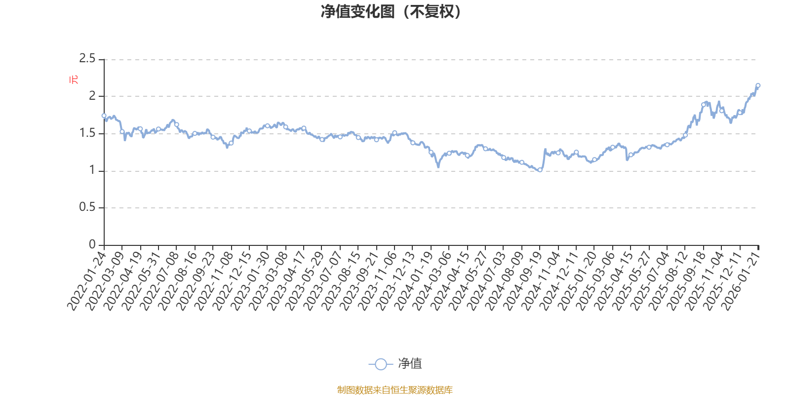 国联安智能制造混合A：2025年第四季度利润29.39万元 净值增长率2.67%(1)