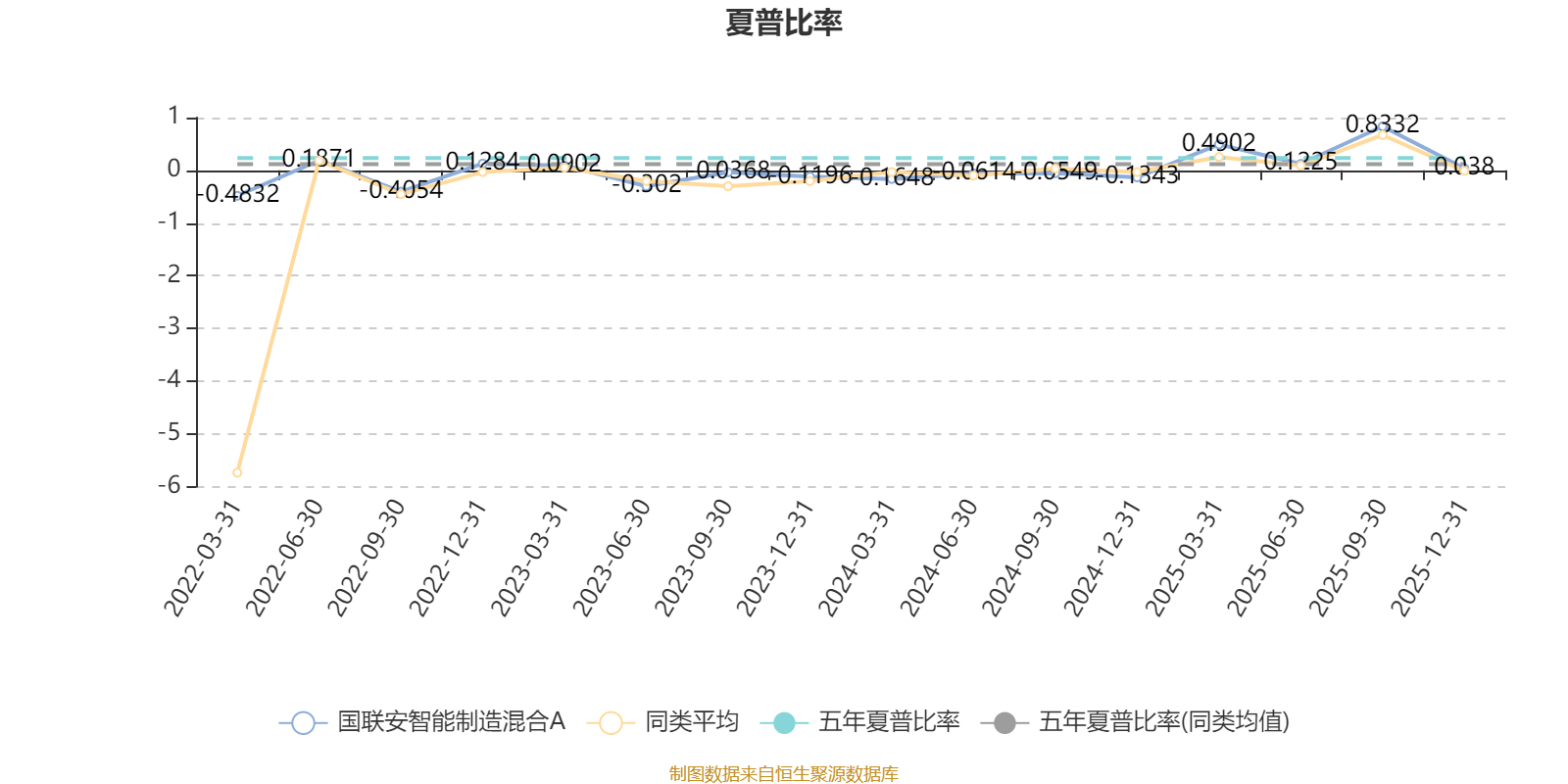 国联安智能制造混合A：2025年第四季度利润29.39万元 净值增长率2.67%(4)