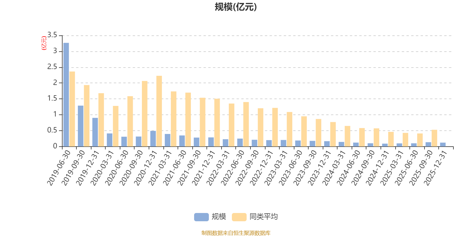 国联安智能制造混合A：2025年第四季度利润29.39万元 净值增长率2.67%(7)