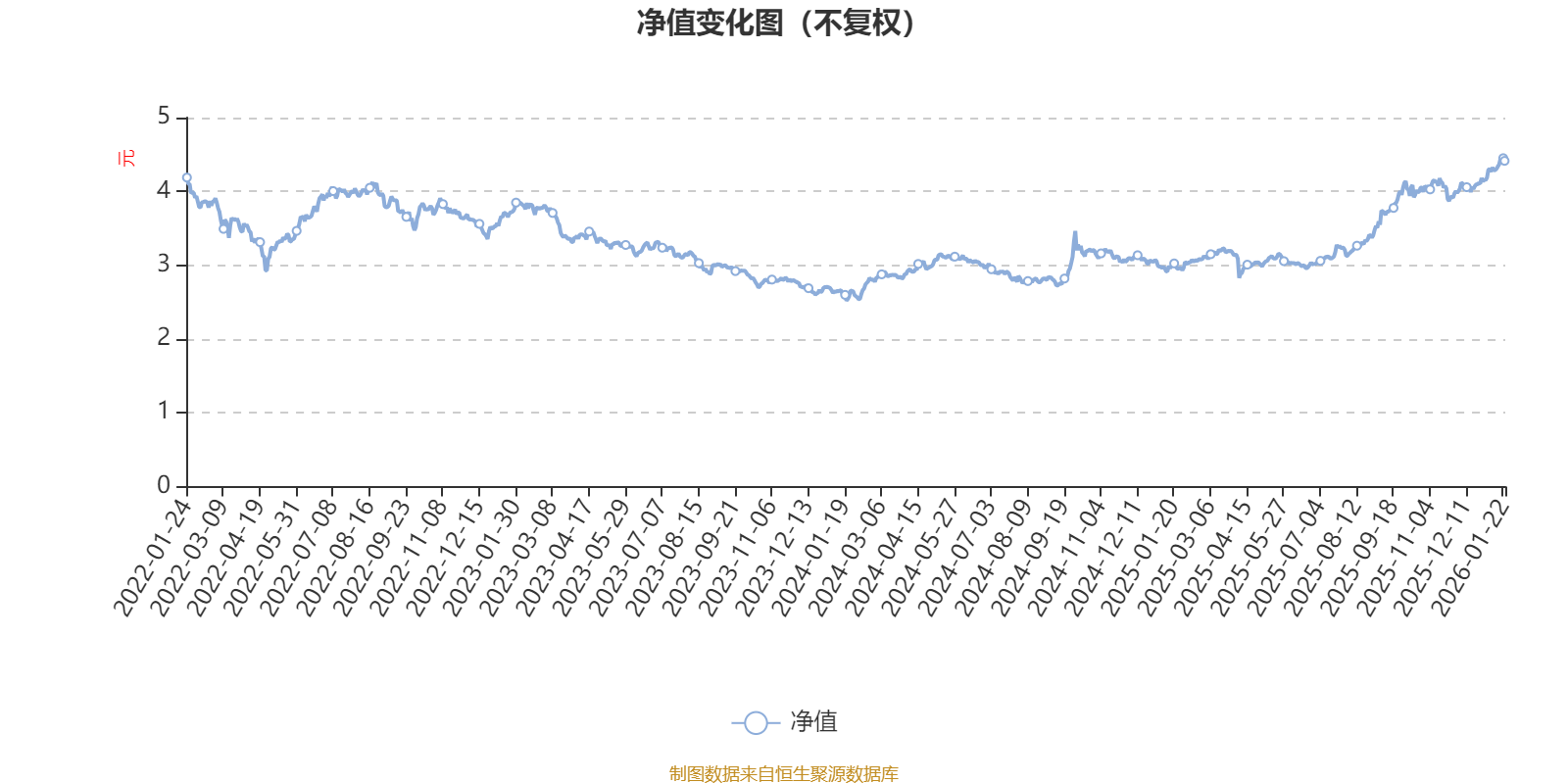 汇添富逆向投资混合A:2025年第四季度利润581.43万元 净值增长率0.87%(1) 汇添富逆向投资混合A:2025年第四季度利润581.43万元 净值增长率0.87%(1)
