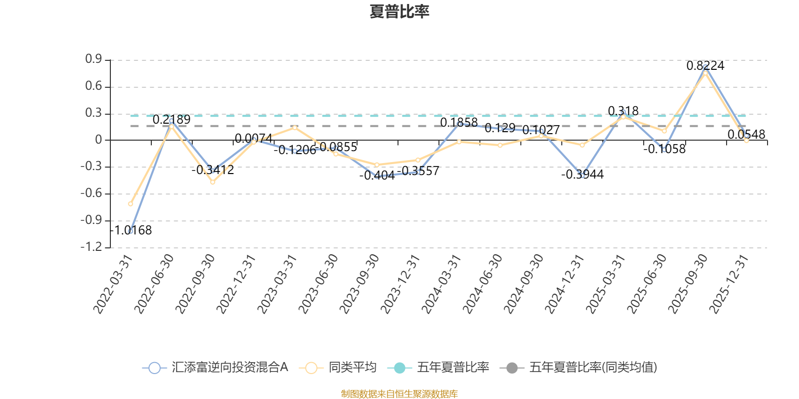 汇添富逆向投资混合A:2025年第四季度利润581.43万元 净值增长率0.87%(4) 汇添富逆向投资混合A:2025年第四季度利润581.43万元 净值增长率0.87%(4)