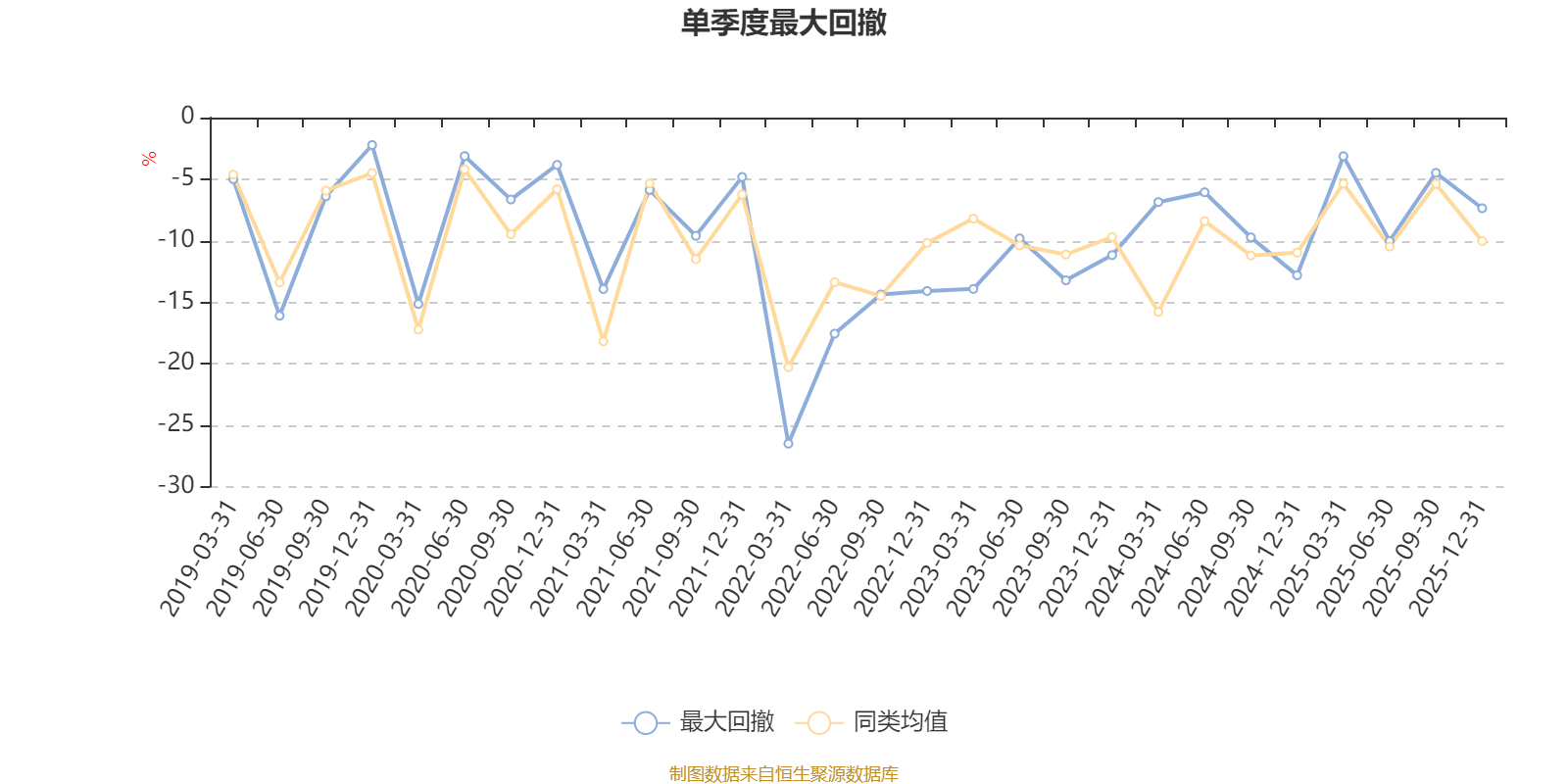 汇添富逆向投资混合A:2025年第四季度利润581.43万元 净值增长率0.87%(5) 汇添富逆向投资混合A:2025年第四季度利润581.43万元 净值增长率0.87%(5)
