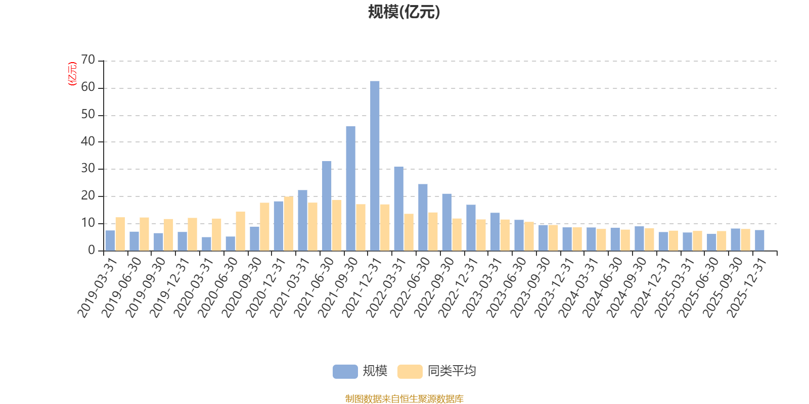汇添富逆向投资混合A:2025年第四季度利润581.43万元 净值增长率0.87%(7) 汇添富逆向投资混合A:2025年第四季度利润581.43万元 净值增长率0.87%(7)