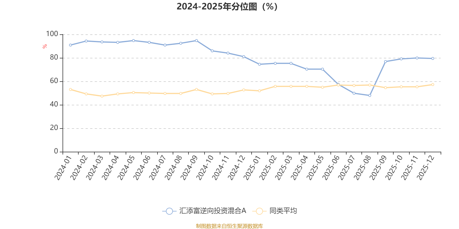 汇添富逆向投资混合A:2025年第四季度利润581.43万元 净值增长率0.87%(3) 汇添富逆向投资混合A:2025年第四季度利润581.43万元 净值增长率0.87%(3)