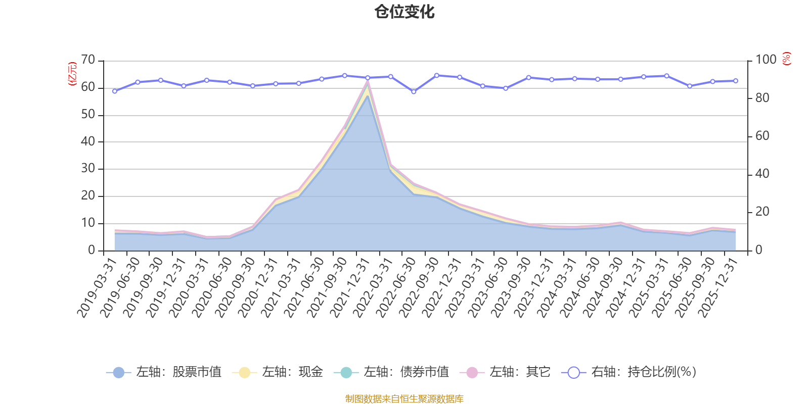 汇添富逆向投资混合A:2025年第四季度利润581.43万元 净值增长率0.87%(6) 汇添富逆向投资混合A:2025年第四季度利润581.43万元 净值增长率0.87%(6)