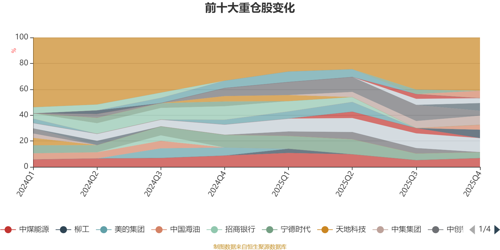 汇添富逆向投资混合A:2025年第四季度利润581.43万元 净值增长率0.87%(8) 汇添富逆向投资混合A:2025年第四季度利润581.43万元 净值增长率0.87%(8)