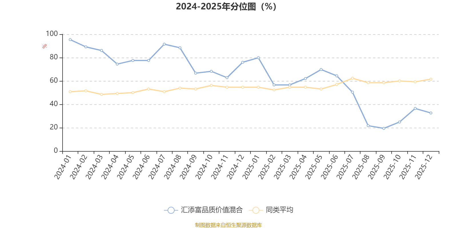 汇添富品质价值混合:2025年第四季度利润4836.87万元 净值增长率2.55%(3) 汇添富品质价值混合:2025年第四季度利润4836.87万元 净值增长率2.55%(3)