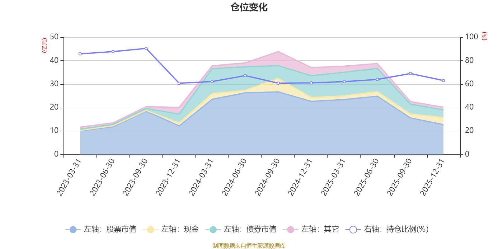 汇添富品质价值混合:2025年第四季度利润4836.87万元 净值增长率2.55%(6) 汇添富品质价值混合:2025年第四季度利润4836.87万元 净值增长率2.55%(6)