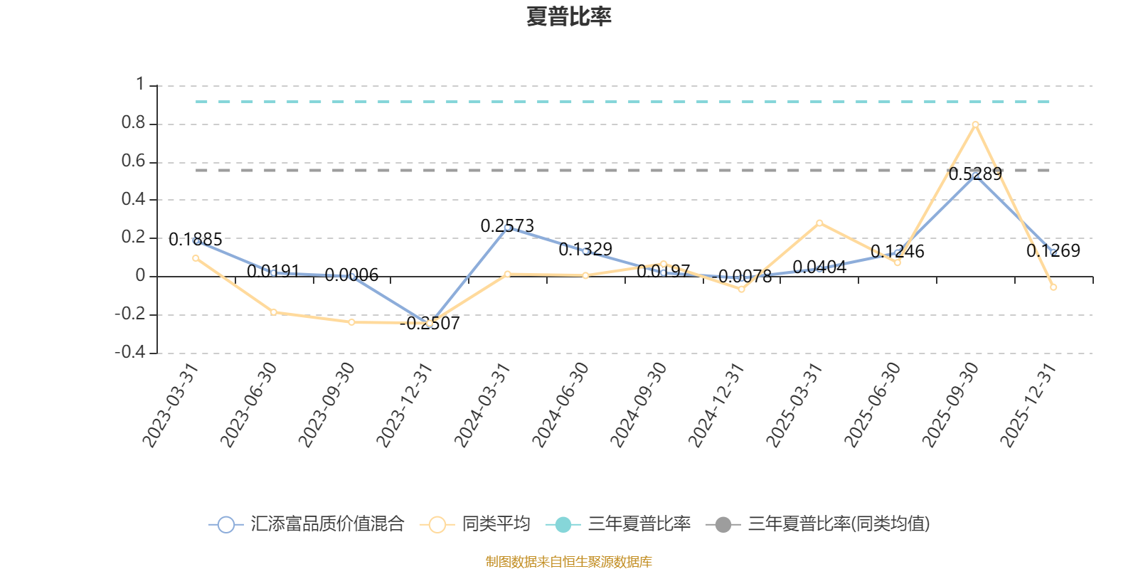 汇添富品质价值混合:2025年第四季度利润4836.87万元 净值增长率2.55%(4) 汇添富品质价值混合:2025年第四季度利润4836.87万元 净值增长率2.55%(4)