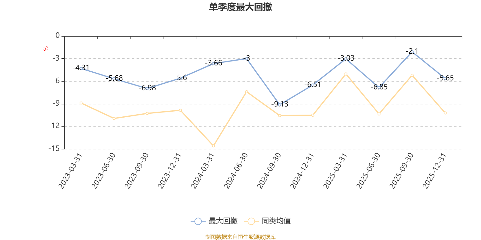 汇添富品质价值混合:2025年第四季度利润4836.87万元 净值增长率2.55%(5) 汇添富品质价值混合:2025年第四季度利润4836.87万元 净值增长率2.55%(5)