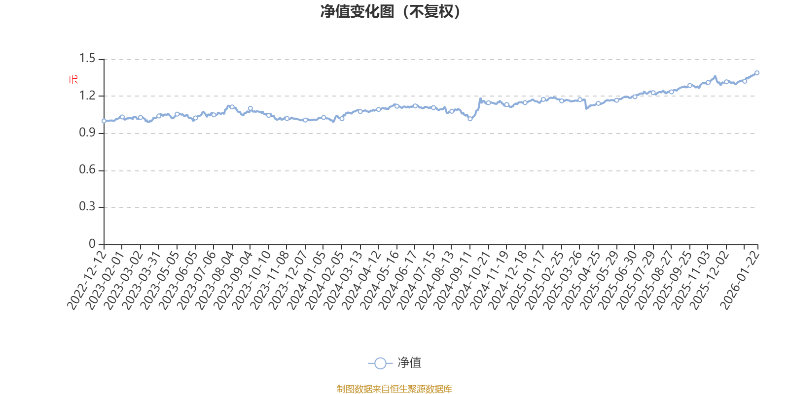 汇添富品质价值混合:2025年第四季度利润4836.87万元 净值增长率2.55%(1) 汇添富品质价值混合:2025年第四季度利润4836.87万元 净值增长率2.55%(1)