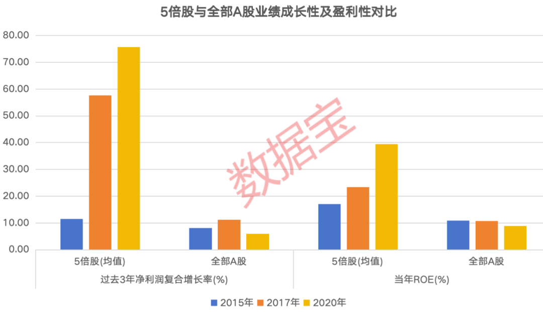 掘金10倍股！低价低估值+高景气度 15只绩优潜力“黑马”揭晓(3)