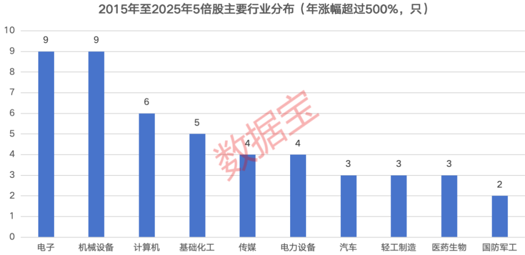 掘金10倍股！低价低估值+高景气度 15只绩优潜力“黑马”揭晓(2)