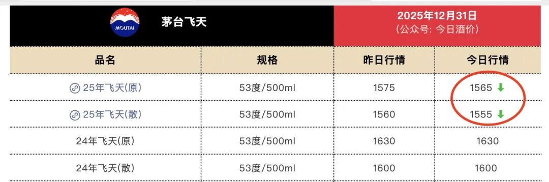 茅台玩不起?仅过3天 i茅台飞天每日购酒上限砍半!(3) 茅台玩不起?仅过3天 i茅台飞天每日购酒上限砍半!(3)