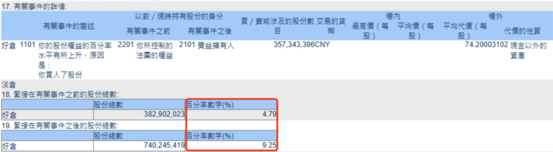 芯片重磅突发！“国家队”持股翻倍！(3)
