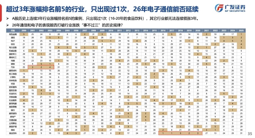 广发策略:2026年定价逻辑前瞻 “弹簧”未到极限时(15) 广发策略:2026年定价逻辑前瞻 “弹簧”未到极限时(15)