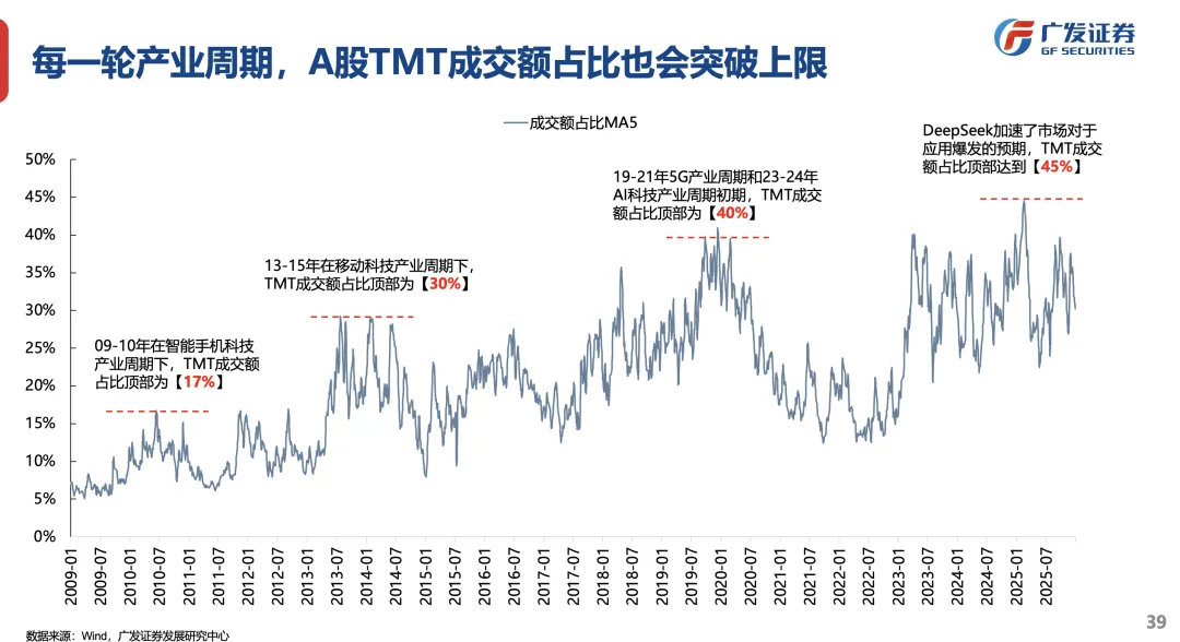 广发策略:2026年定价逻辑前瞻 “弹簧”未到极限时(14) 广发策略:2026年定价逻辑前瞻 “弹簧”未到极限时(14)