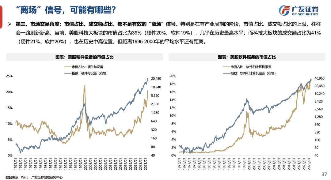 广发策略:2026年定价逻辑前瞻 “弹簧”未到极限时(12) 广发策略:2026年定价逻辑前瞻 “弹簧”未到极限时(12)