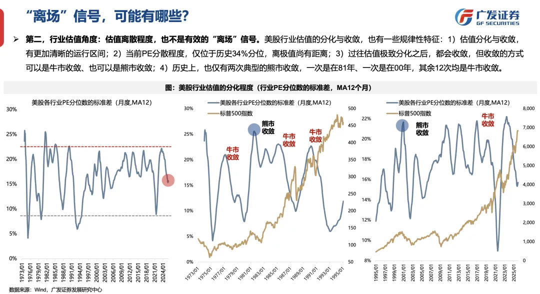广发策略:2026年定价逻辑前瞻 “弹簧”未到极限时(9) 广发策略:2026年定价逻辑前瞻 “弹簧”未到极限时(9)