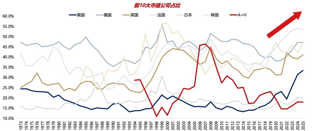 广发策略:2026年定价逻辑前瞻 “弹簧”未到极限时(3) 广发策略:2026年定价逻辑前瞻 “弹簧”未到极限时(3)