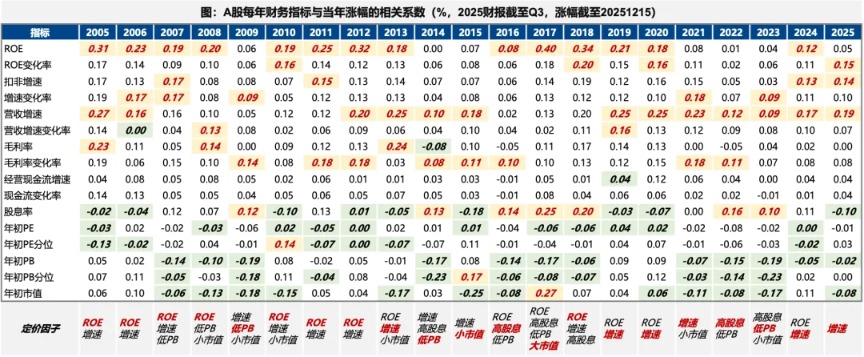 广发策略:2026年定价逻辑前瞻 “弹簧”未到极限时(7) 广发策略:2026年定价逻辑前瞻 “弹簧”未到极限时(7)