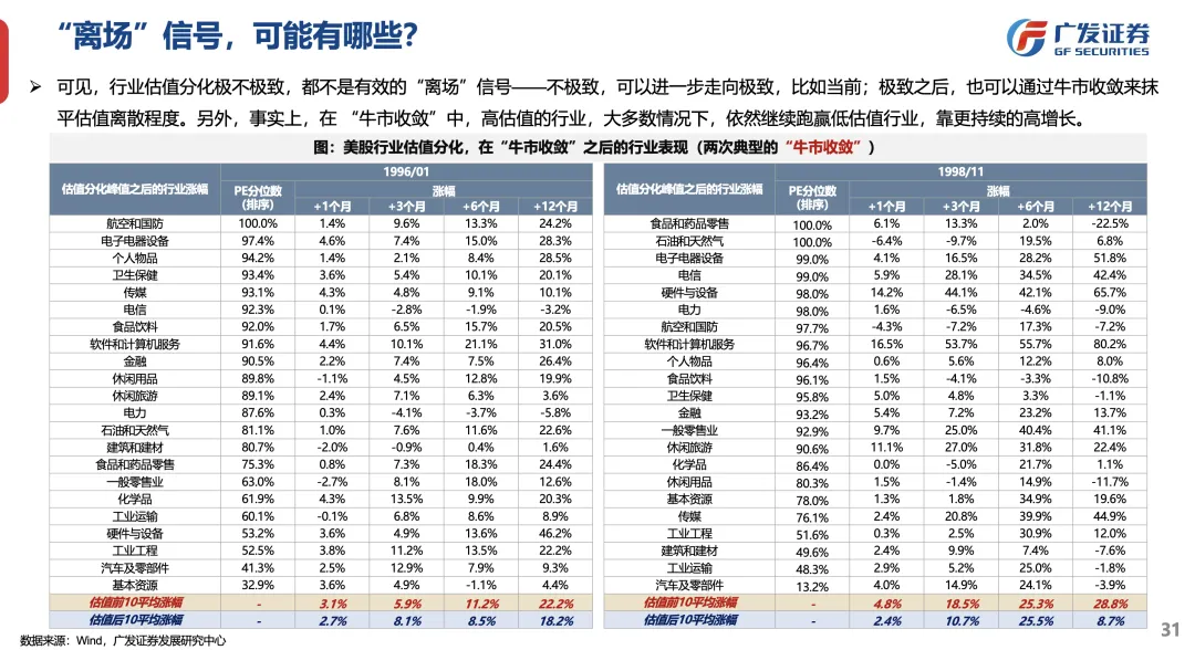 广发策略:2026年定价逻辑前瞻 “弹簧”未到极限时(10) 广发策略:2026年定价逻辑前瞻 “弹簧”未到极限时(10)