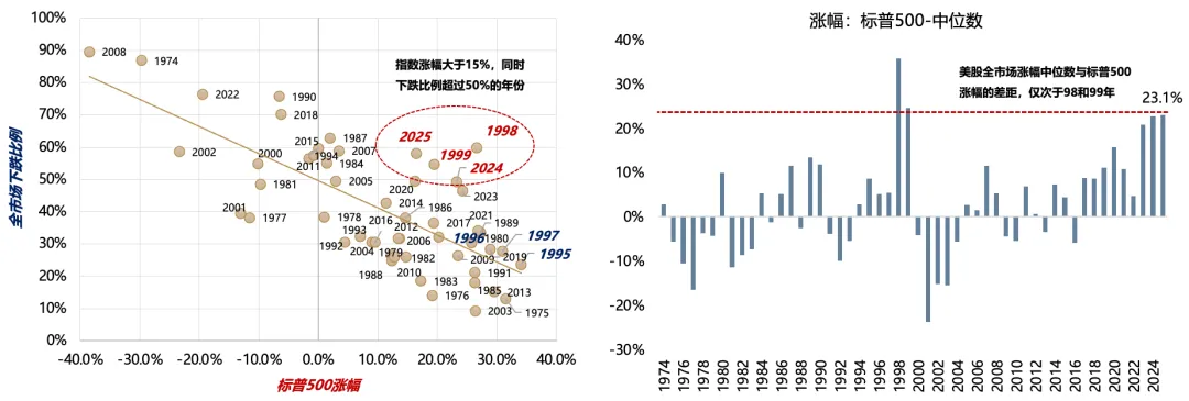 广发策略:2026年定价逻辑前瞻 “弹簧”未到极限时(8) 广发策略:2026年定价逻辑前瞻 “弹簧”未到极限时(8)