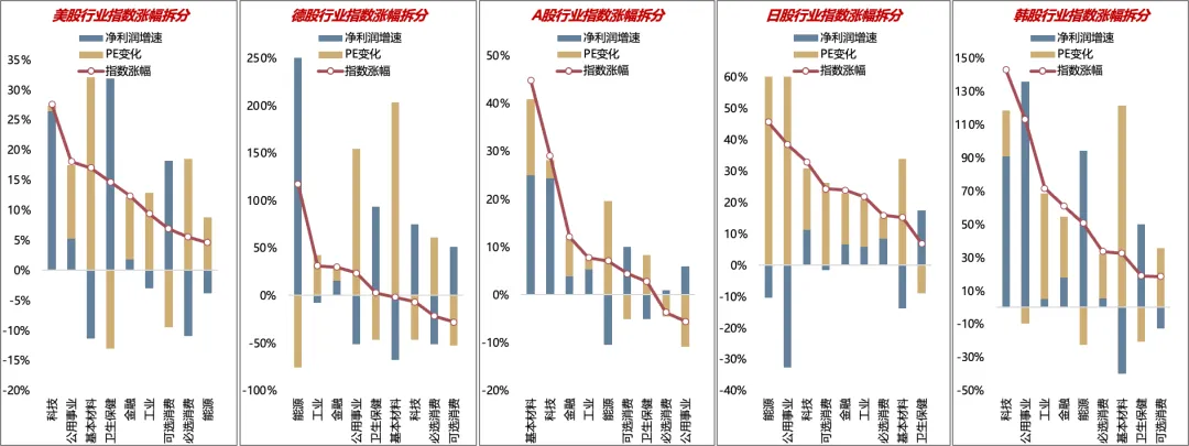 广发策略:2026年定价逻辑前瞻 “弹簧”未到极限时(2) 广发策略:2026年定价逻辑前瞻 “弹簧”未到极限时(2)