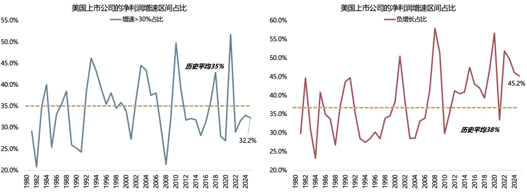 广发策略:2026年定价逻辑前瞻 “弹簧”未到极限时(5) 广发策略:2026年定价逻辑前瞻 “弹簧”未到极限时(5)
