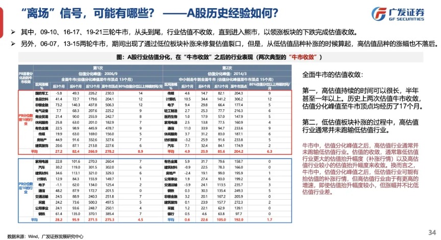 广发策略:2026年定价逻辑前瞻 “弹簧”未到极限时(11) 广发策略:2026年定价逻辑前瞻 “弹簧”未到极限时(11)
