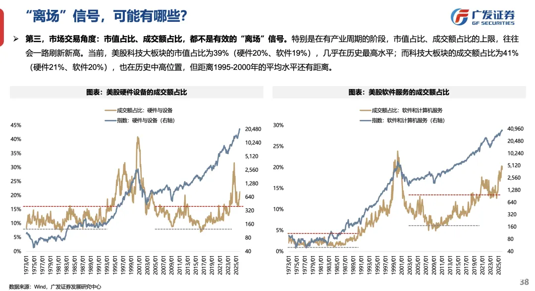 广发策略:2026年定价逻辑前瞻 “弹簧”未到极限时(13) 广发策略:2026年定价逻辑前瞻 “弹簧”未到极限时(13)