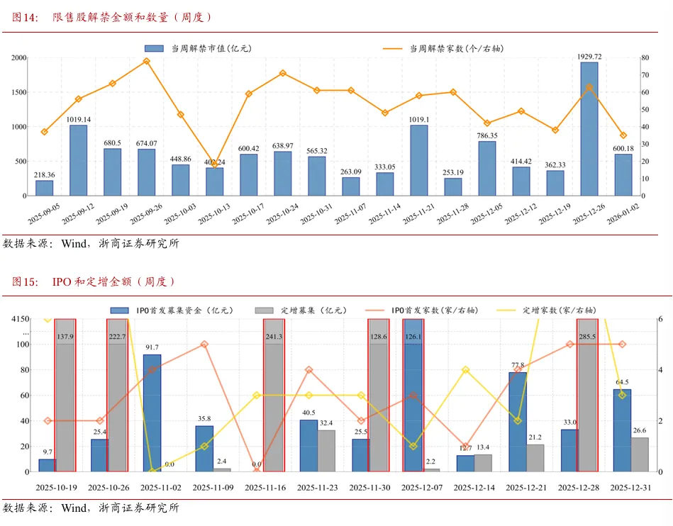 浙商策略：看多马年春节 短线两手准备(5)