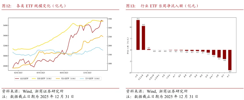浙商策略：看多马年春节 短线两手准备(4)