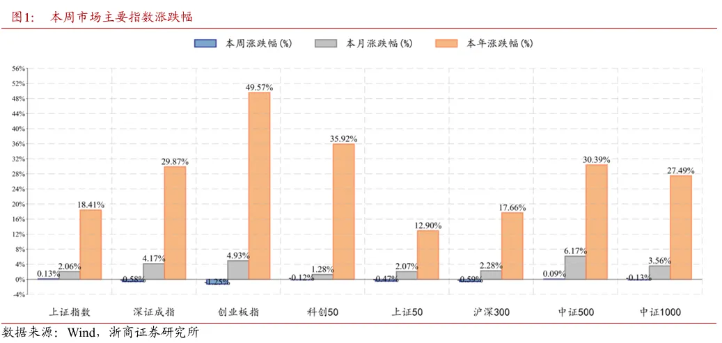 浙商策略：看多马年春节 短线两手准备(1)