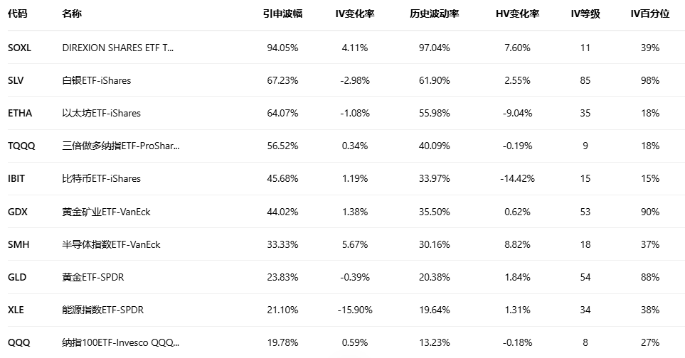 期权智投播报:call单最高涨超111倍 受益存储涨价美光股价屡创新高(8) 期权智投播报:call单最高涨超111倍 受益存储涨价美光股价屡创新高(8)