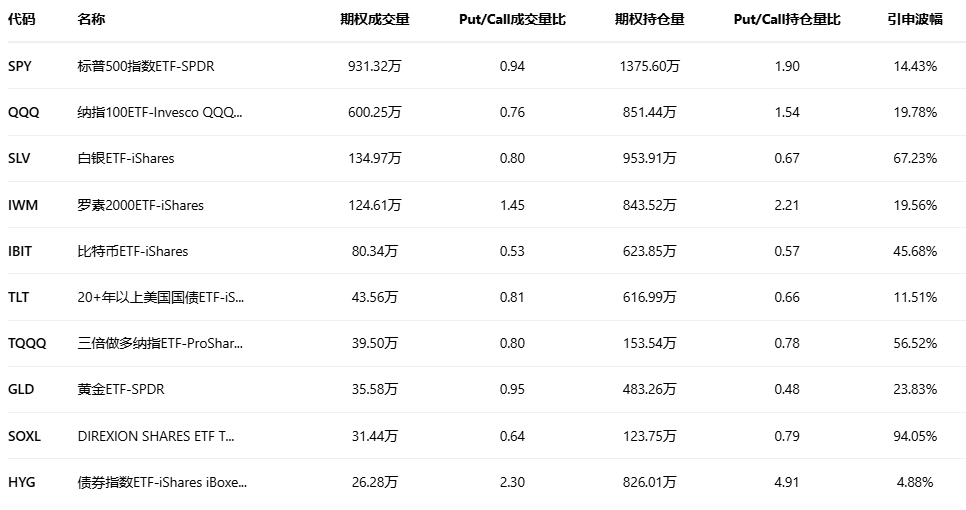 期权智投播报:call单最高涨超111倍 受益存储涨价美光股价屡创新高(7) 期权智投播报:call单最高涨超111倍 受益存储涨价美光股价屡创新高(7)