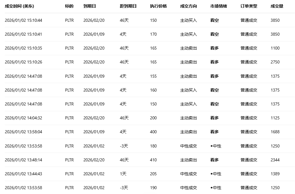 期权智投播报:call单最高涨超111倍 受益存储涨价美光股价屡创新高(4) 期权智投播报:call单最高涨超111倍 受益存储涨价美光股价屡创新高(4)