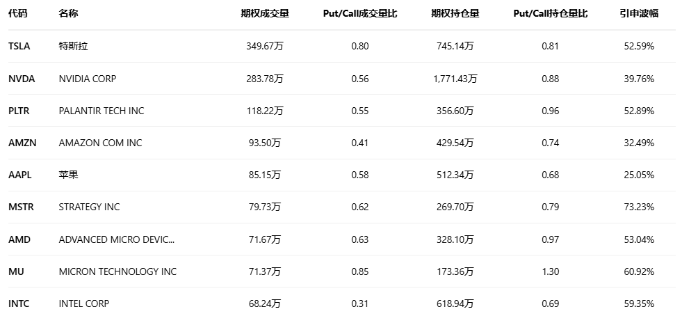 期权智投播报:call单最高涨超111倍 受益存储涨价美光股价屡创新高(5) 期权智投播报:call单最高涨超111倍 受益存储涨价美光股价屡创新高(5)