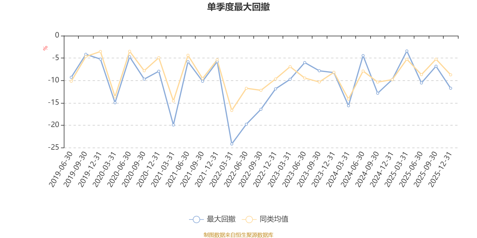 博时汇悦回报混合:2025年第四季度利润152.6万元 净值增长率2.67%(5) 博时汇悦回报混合:2025年第四季度利润152.6万元 净值增长率2.67%(5)