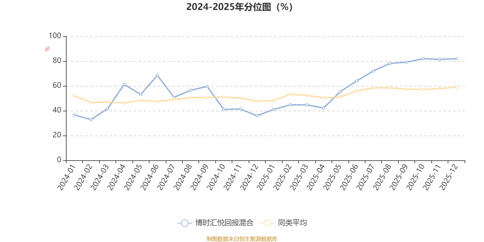 博时汇悦回报混合:2025年第四季度利润152.6万元 净值增长率2.67%(3) 博时汇悦回报混合:2025年第四季度利润152.6万元 净值增长率2.67%(3)